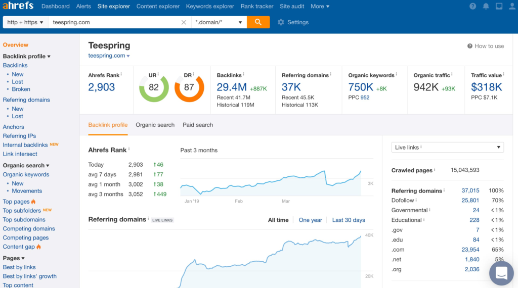 image showing Ahrefs